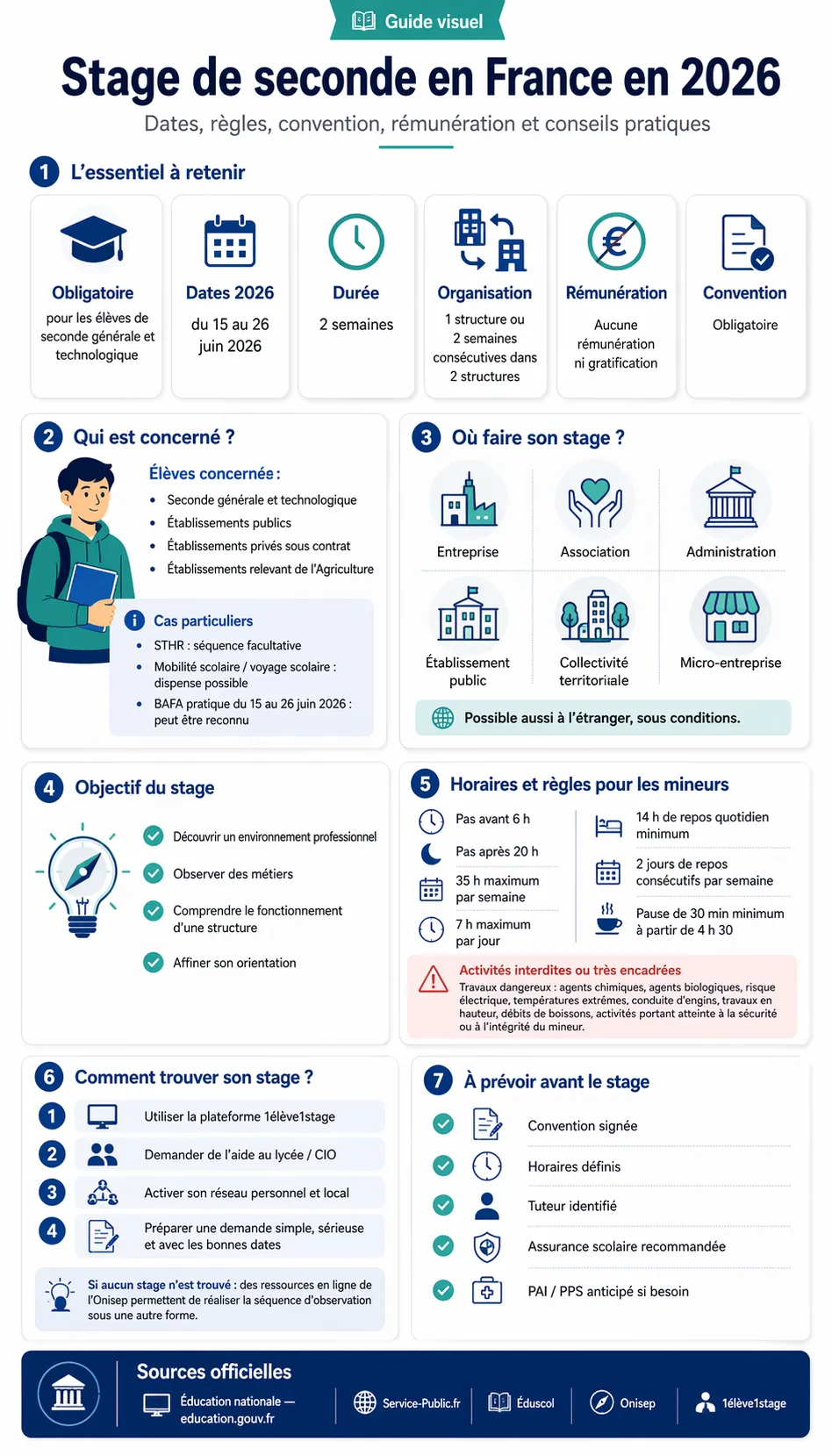 stage de seconde france infographie